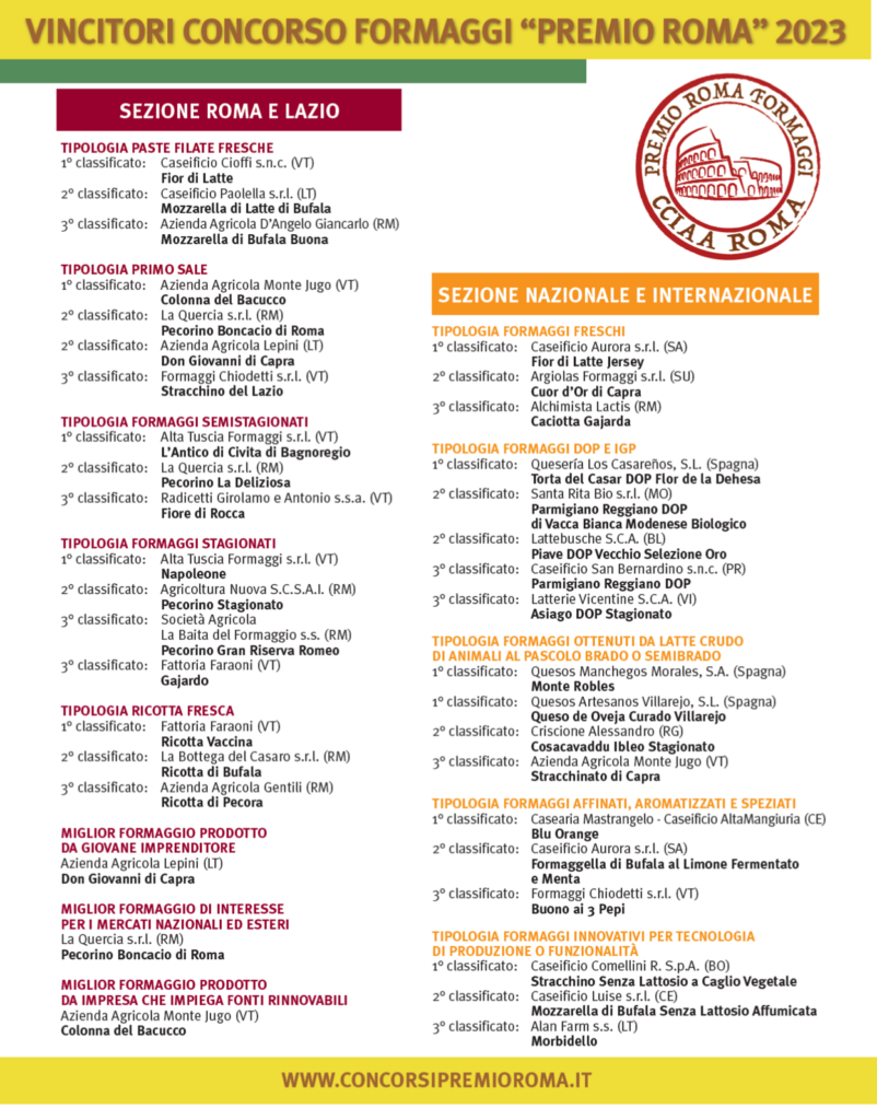 Sono 154 le aziende che hanno partecipato ai due concorsi presentando 150 prodotti da forno e 290 campioni di formaggi
