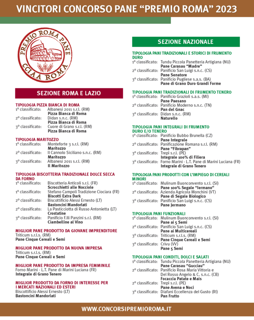 Sono 154 le aziende che hanno partecipato ai due concorsi presentando 150 prodotti da forno e 290 campioni di formaggi